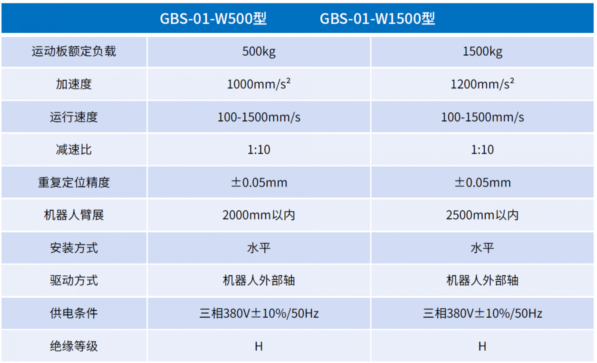 GBS-01-W500��