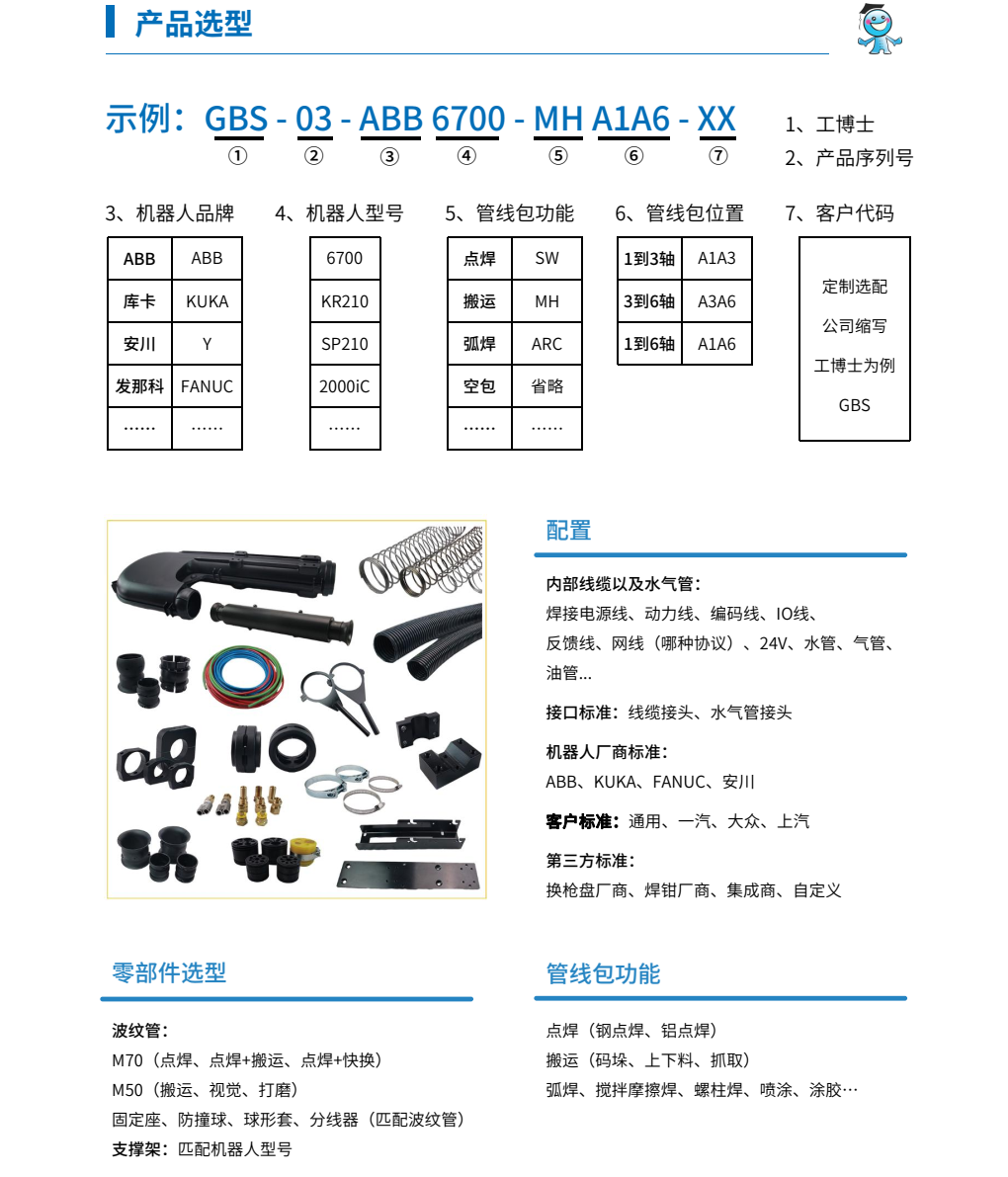 �C���˹ܾ��� �N��������18597848426