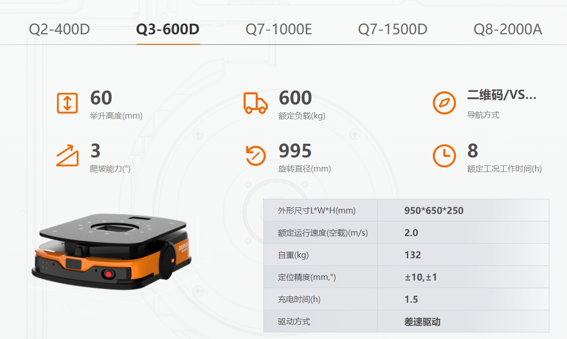 �����C(j��)����