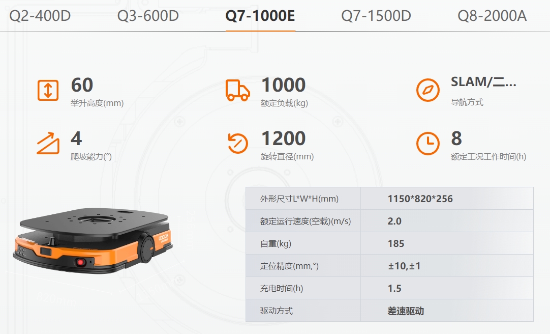 �����C����