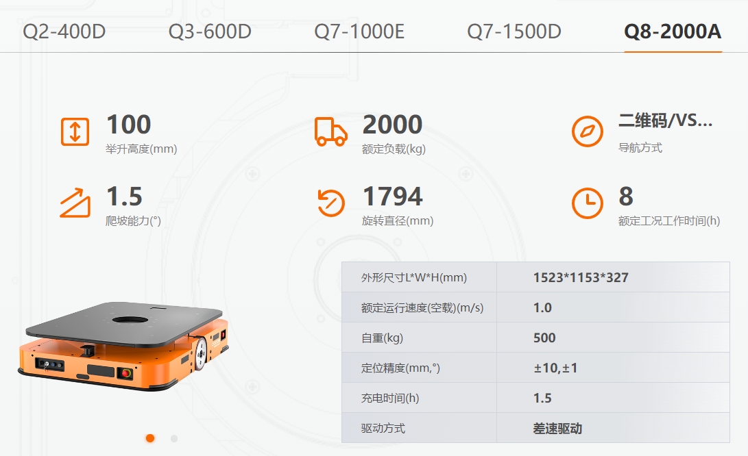 �����C����