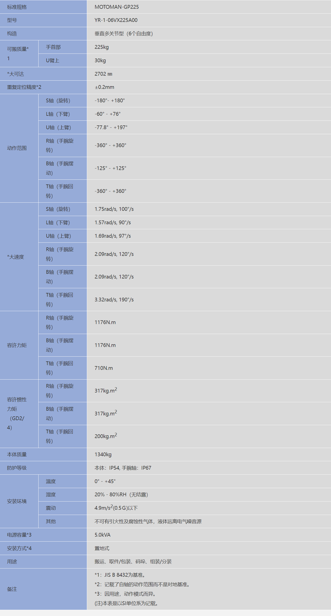 �����C����