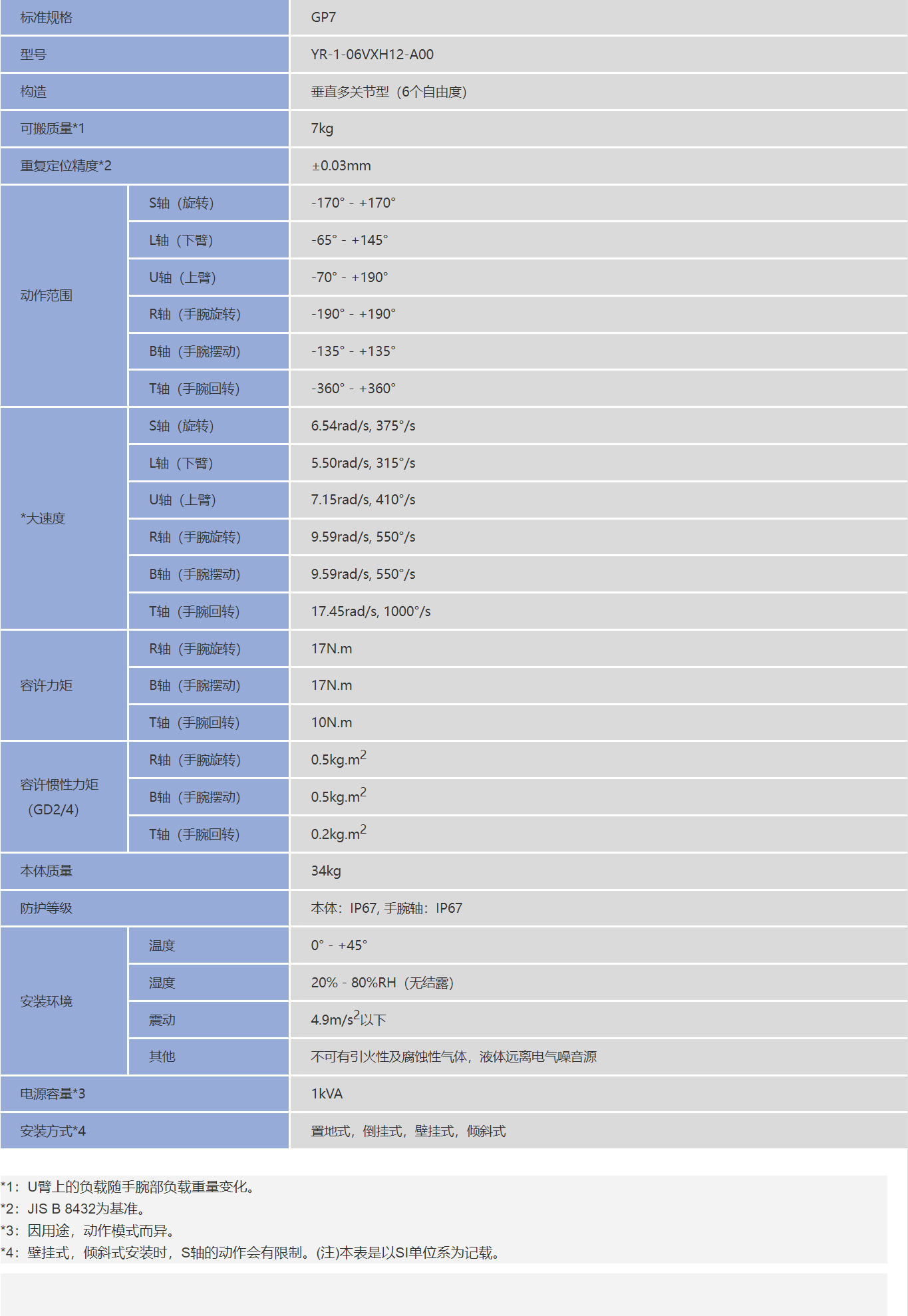 �����C����