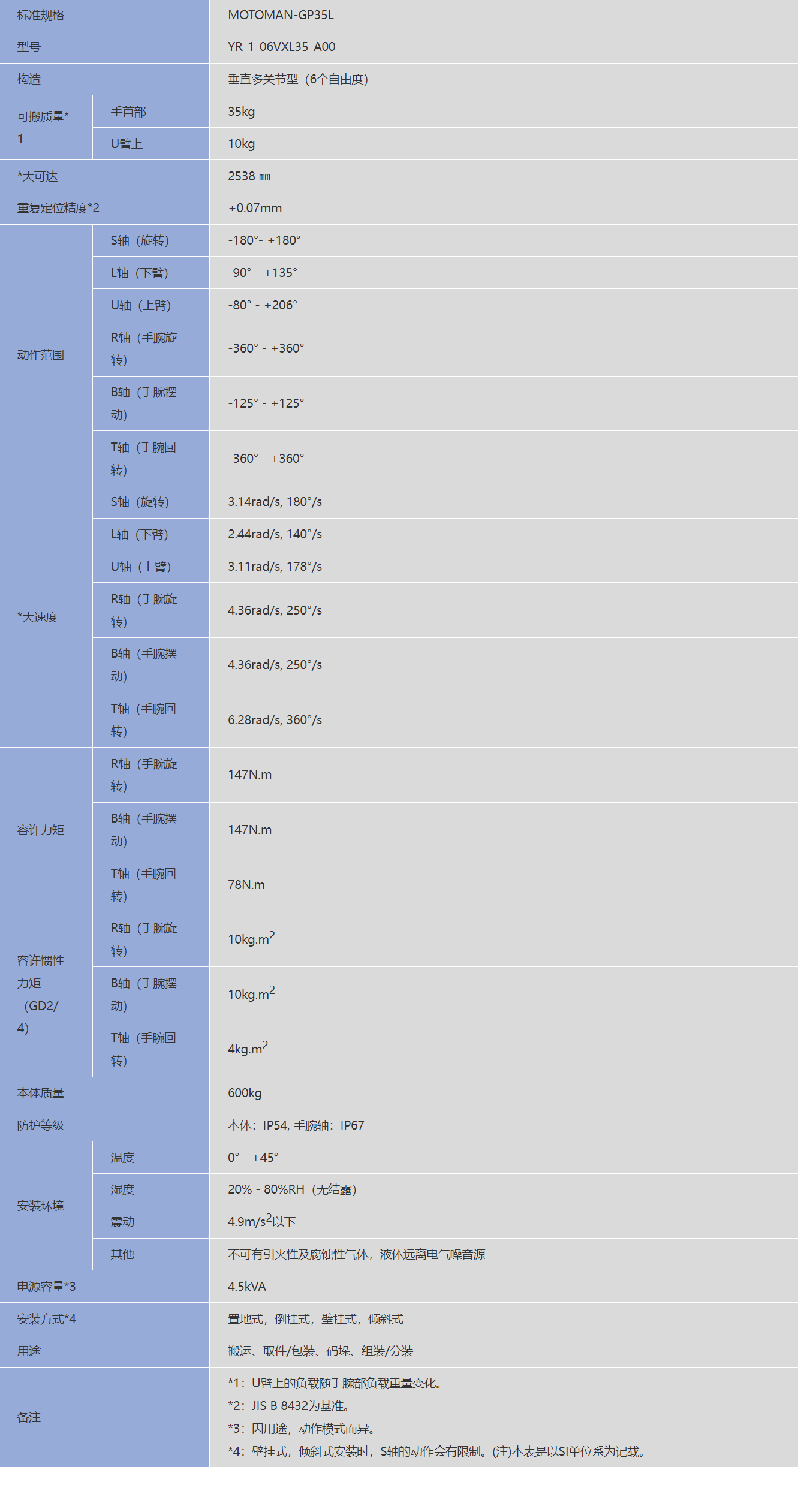 �����C����