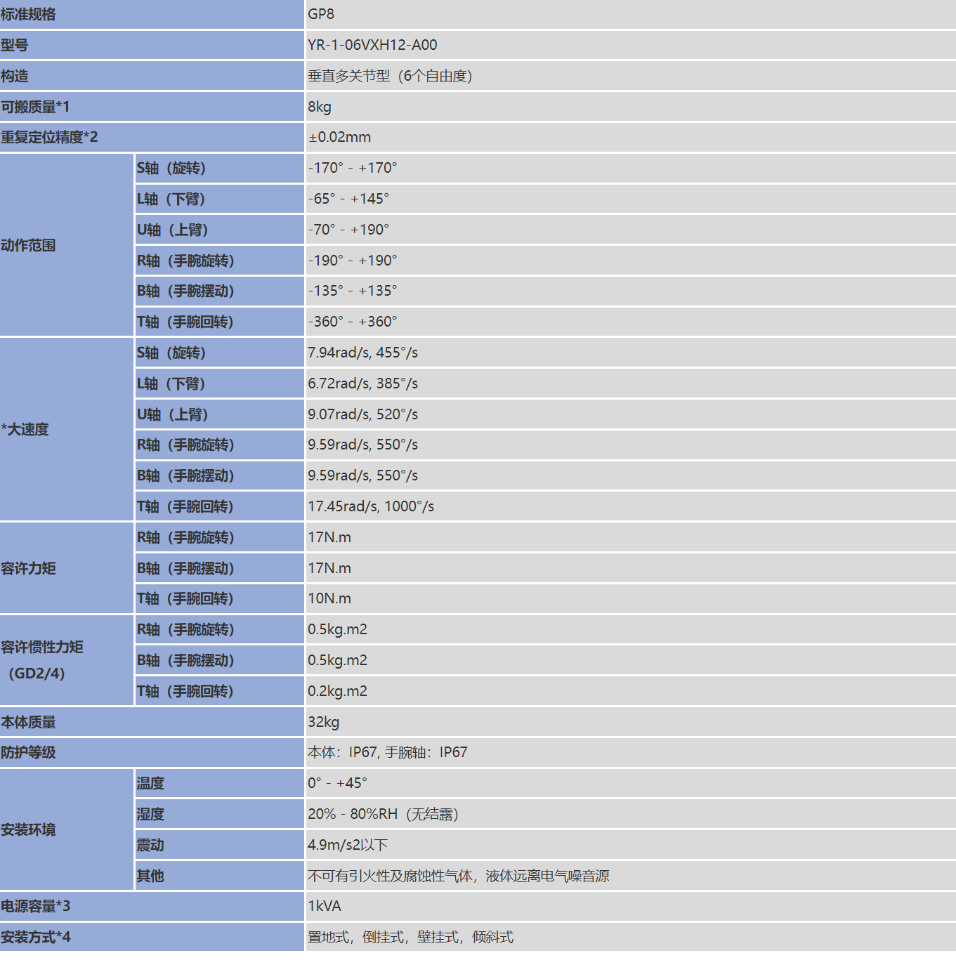 �����C����