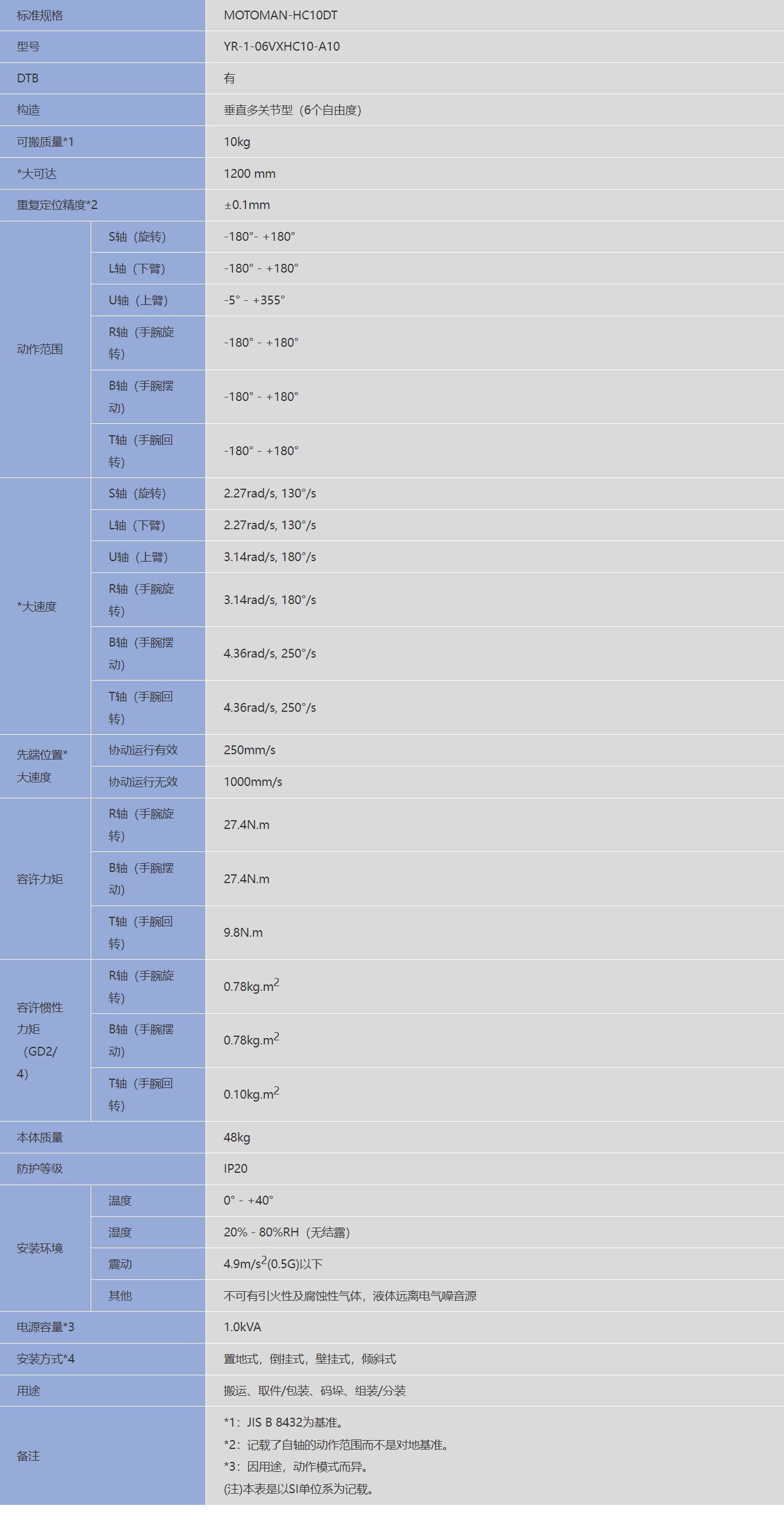 �����C����