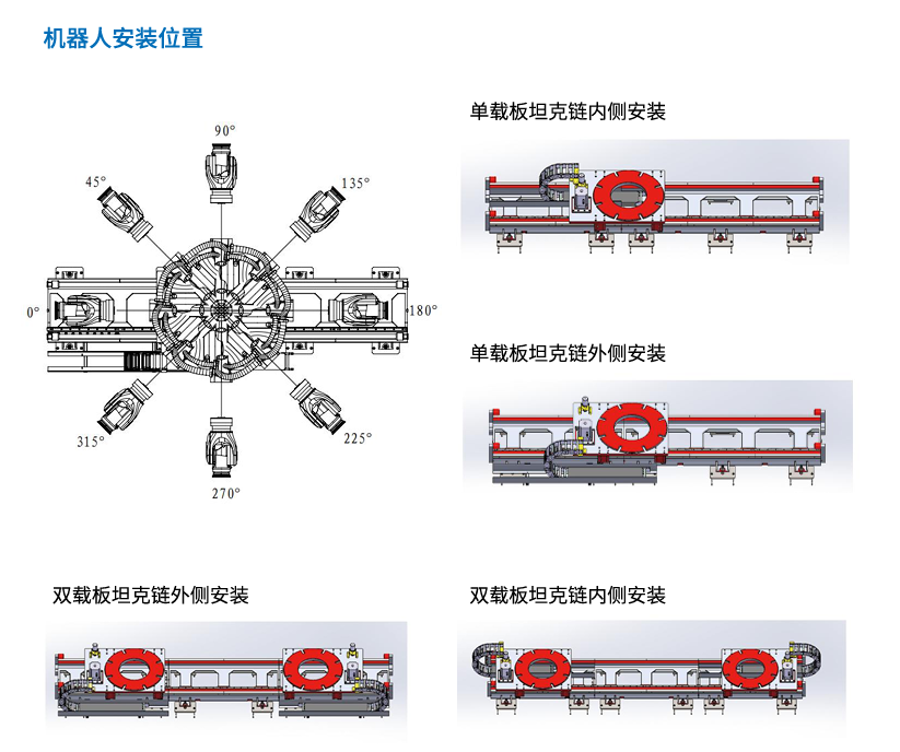 �C���˰��bλ��