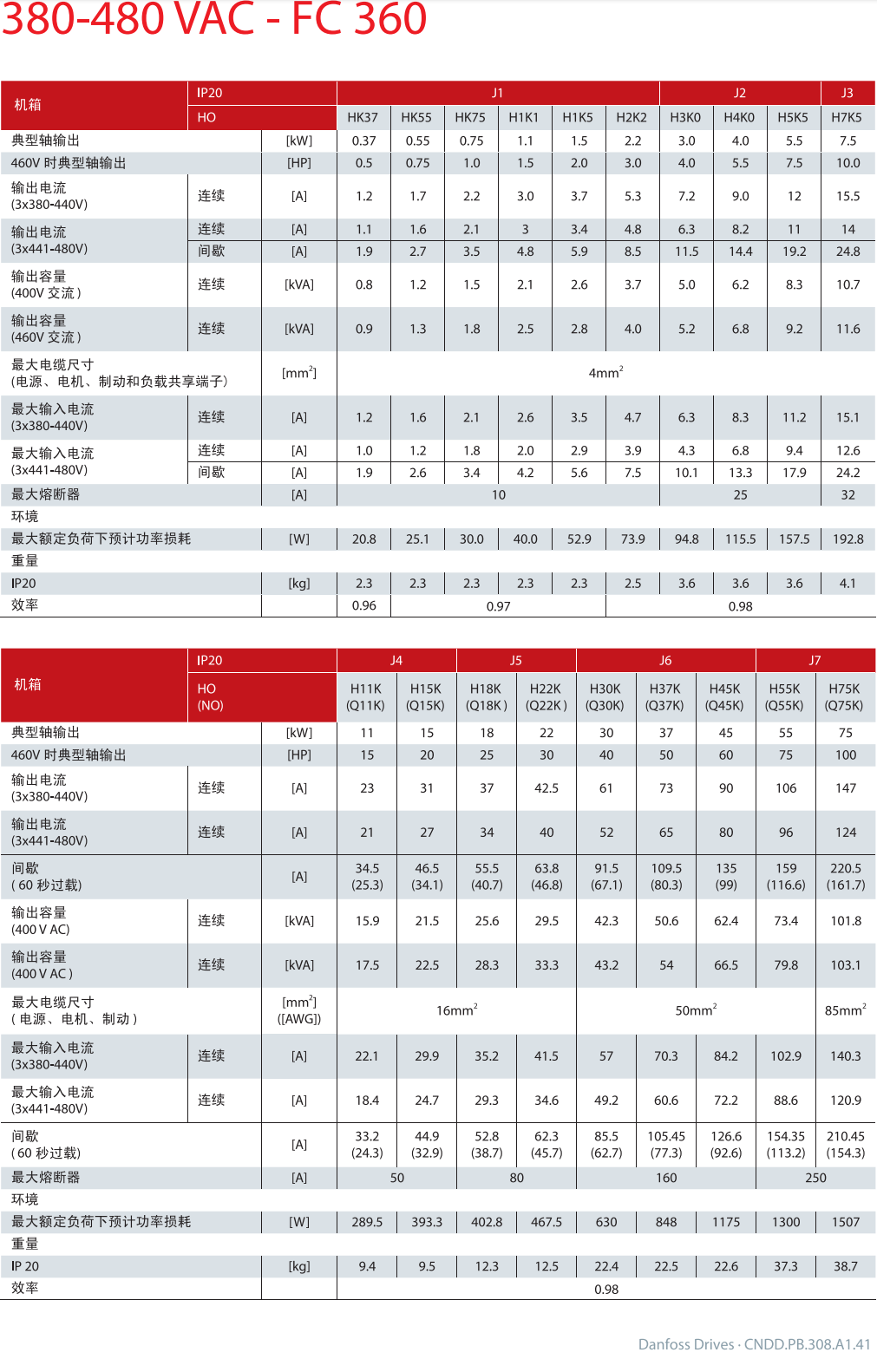 ����˹׃�l��