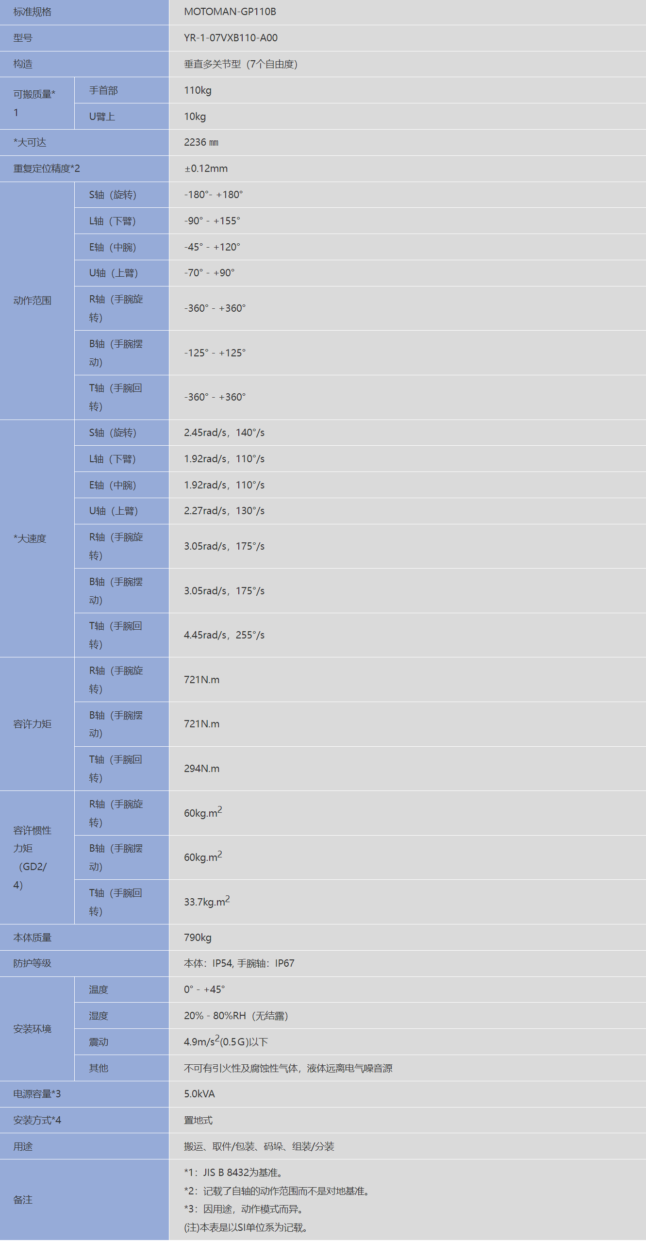 �����C����