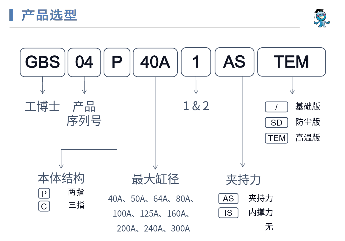 �C���ˊA�߮aƷ�x��