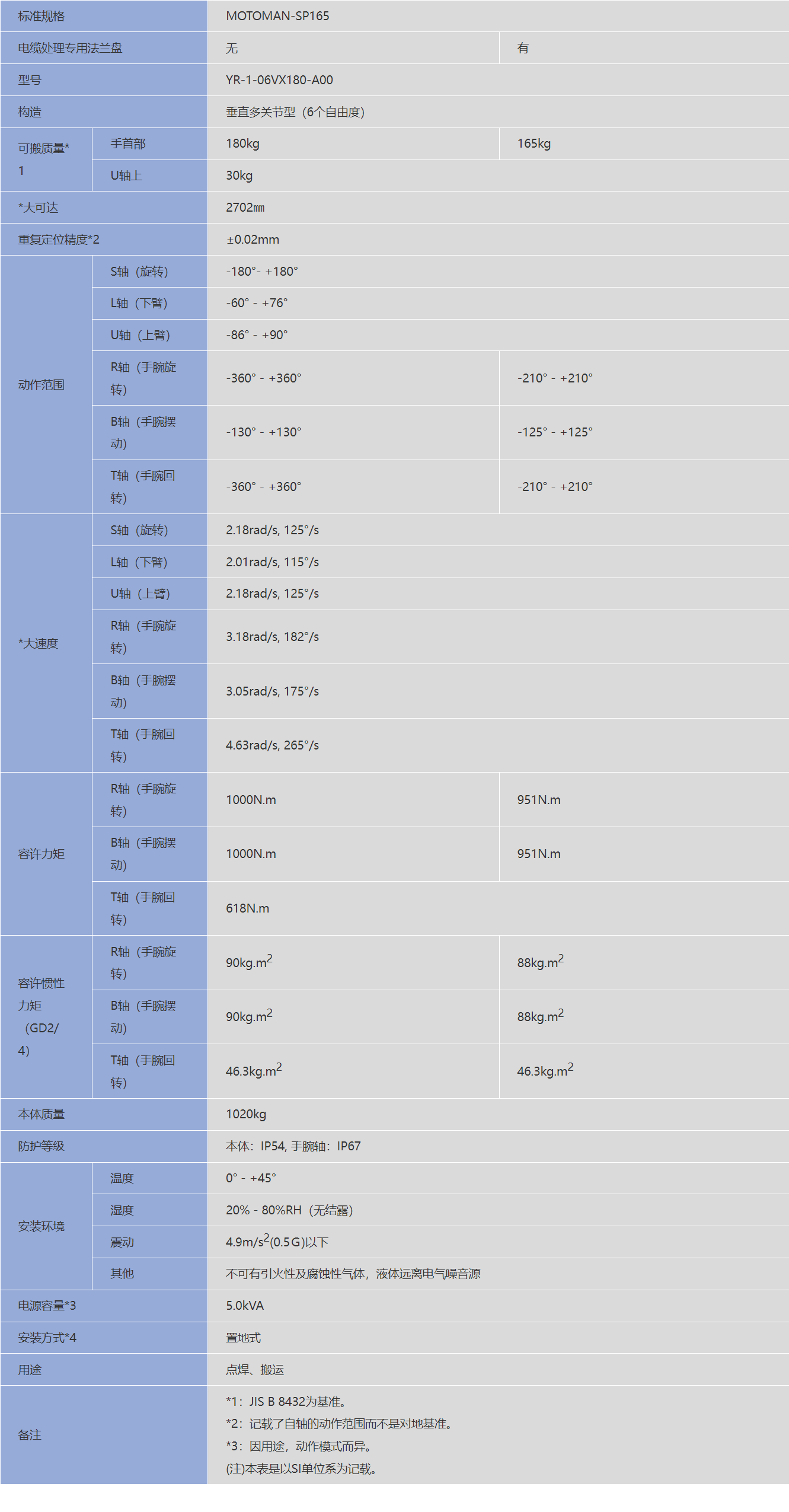 �����C����