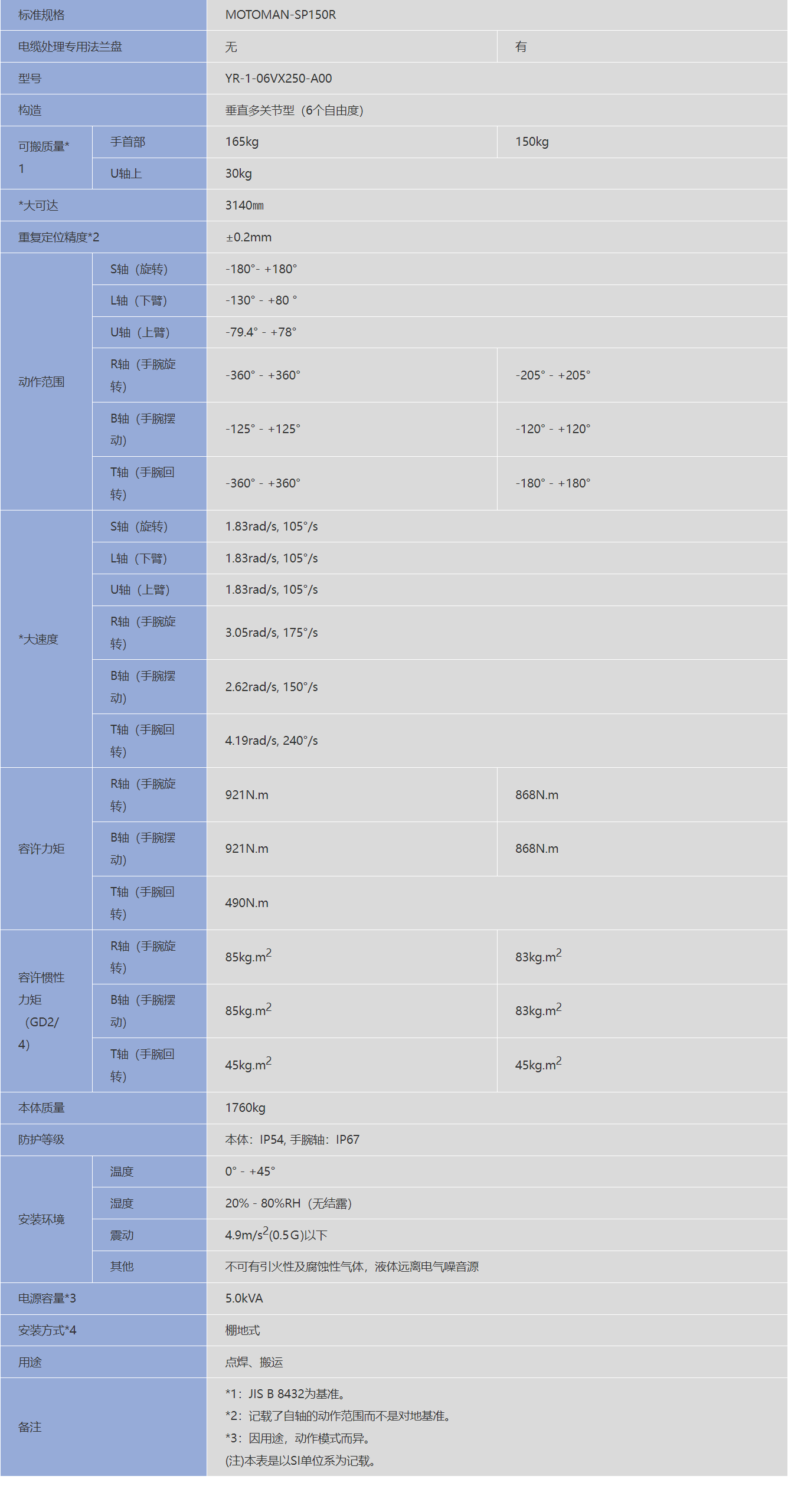 �����C����