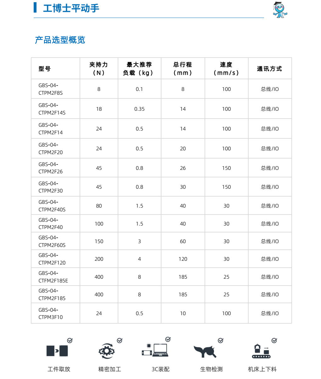 �C����ƽ���� �N��������18597848426