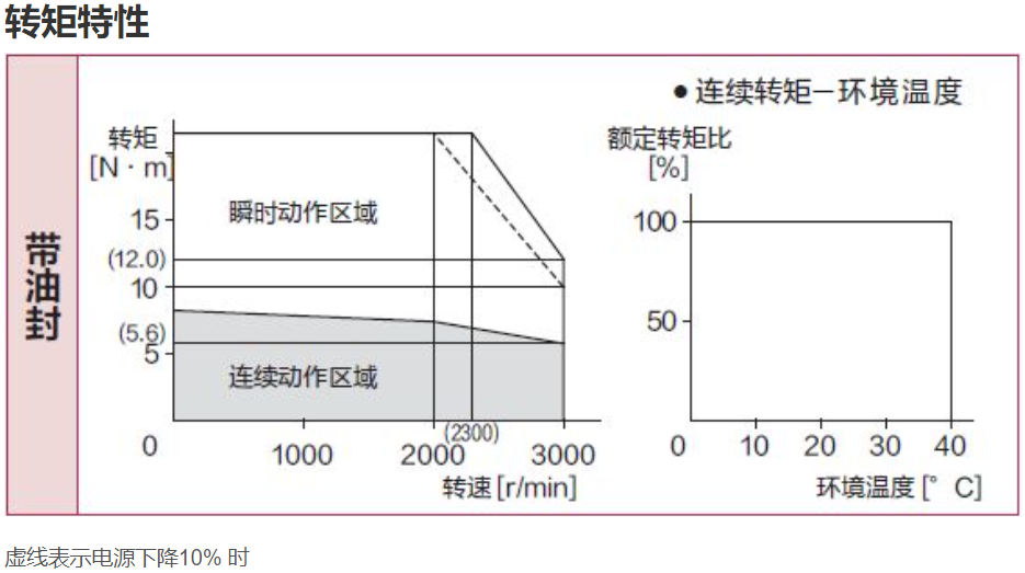 �����ŷ�늙C(j��)
