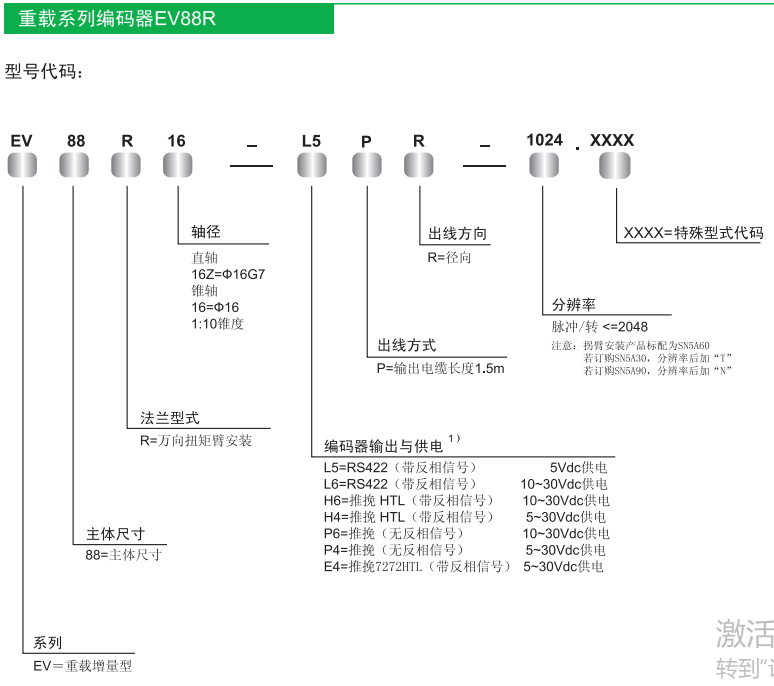 ��̖�f����