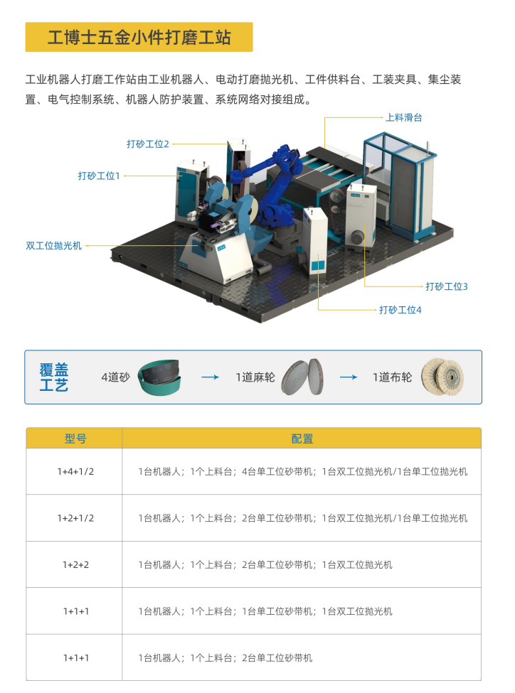 �C���˹���վ