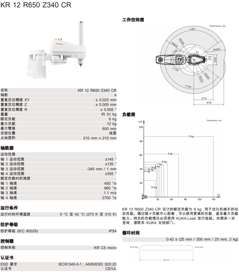 �쿨�C(j��)����KR 12 R650 Z340 CR���g(sh��)����(sh��)