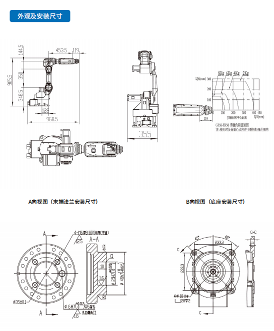 ����ʿ�C����6