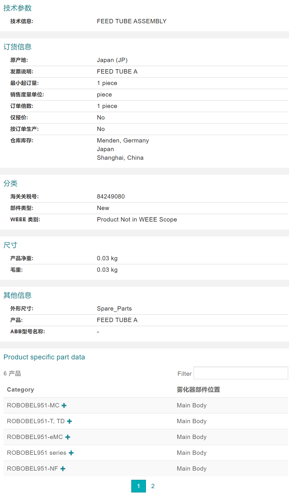 ABB�C�������