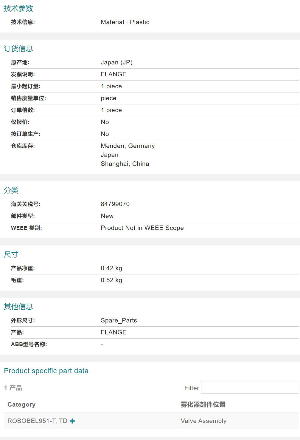 ABB�C�������