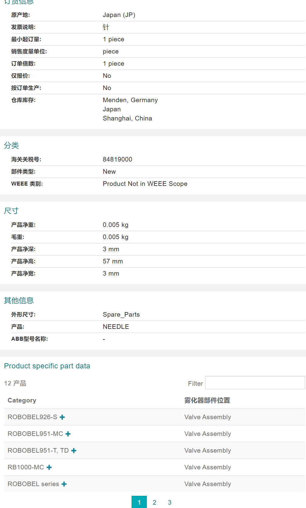 ABB�C�������