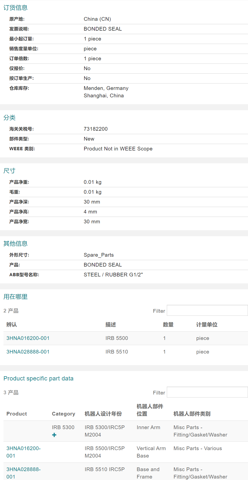 ABB�C�������