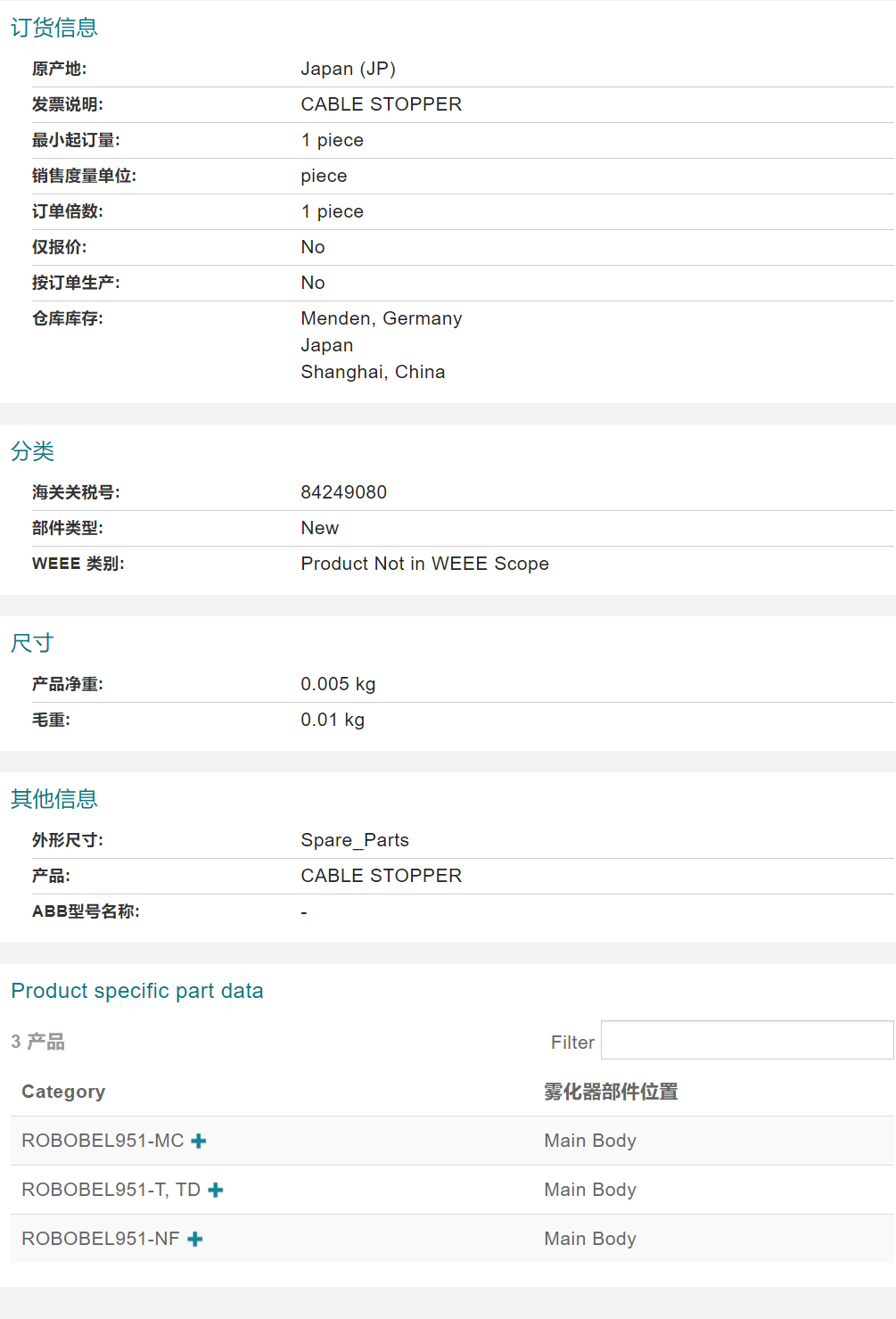 ABB�C�������