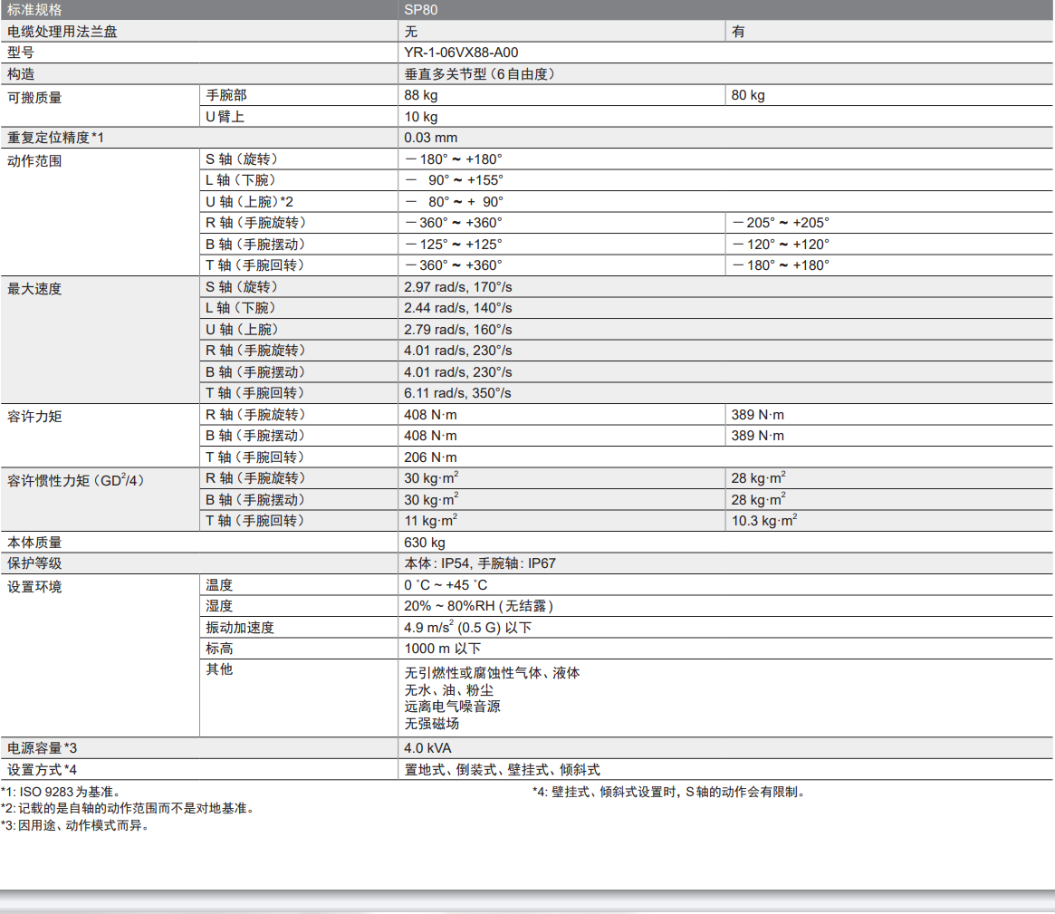 �����C(j��)����