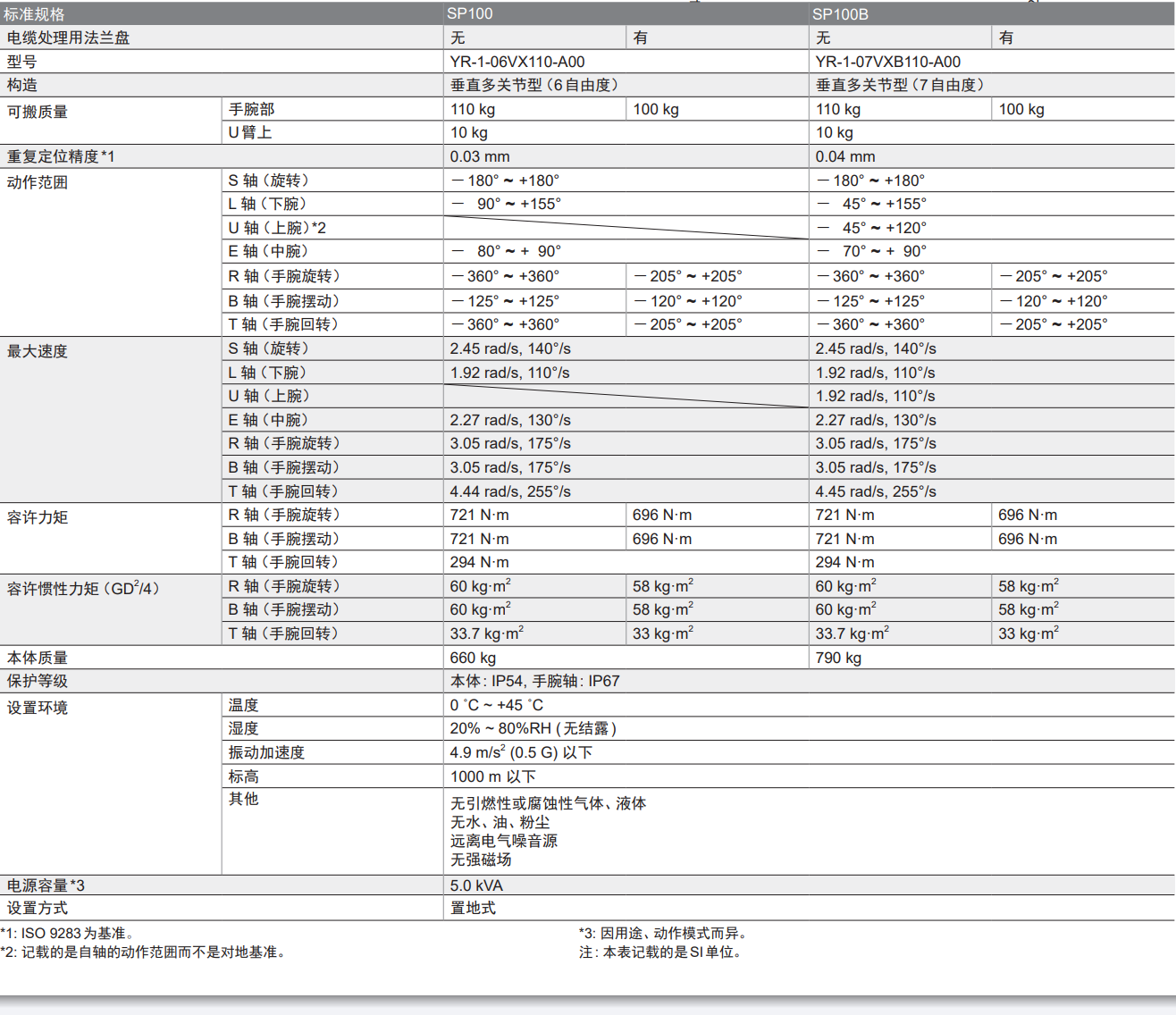 �����C����