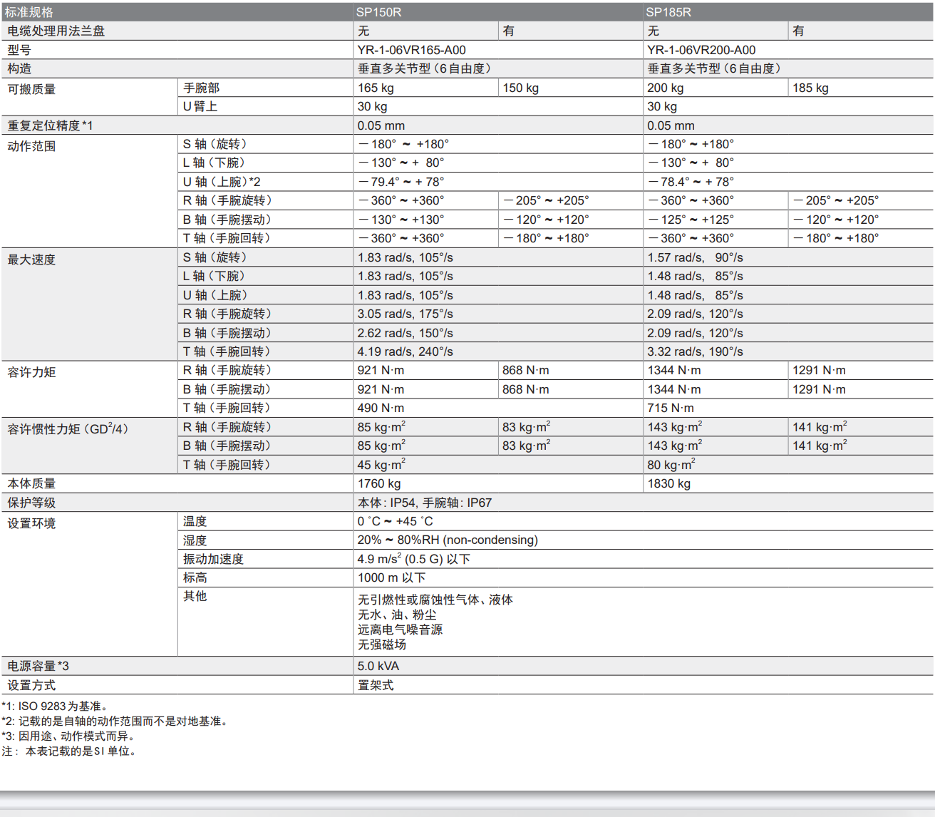 �����C(j��)����