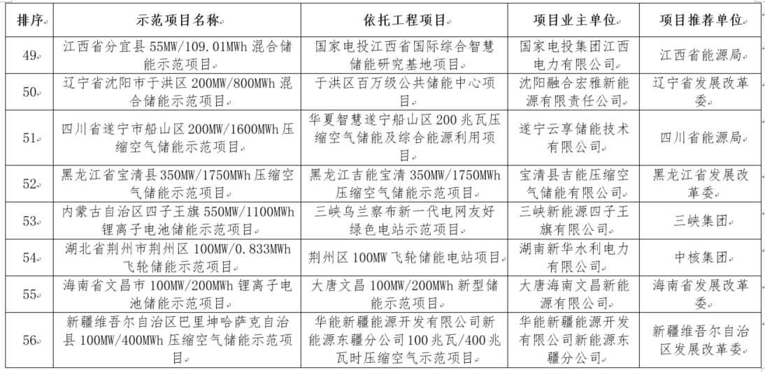 ������Դ�־C��˾�P�ڹ�ʾ���̓���ԇ�cʾ���Ŀ��֪ͨ