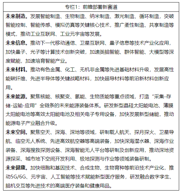 ���Ų����߲��T�l(f��)��δ���a(ch��n)�I(y��)��(chu��ng)�°l(f��)չ��ʩ��Ҋ