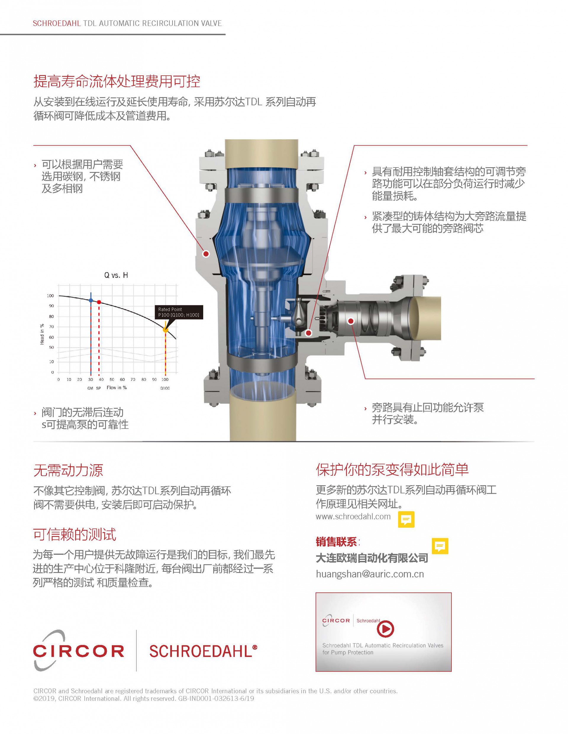 �K���_TDLϵ�������y-SCHROEDAHL�Ԅ���ѭ�h�y���ݺ����c