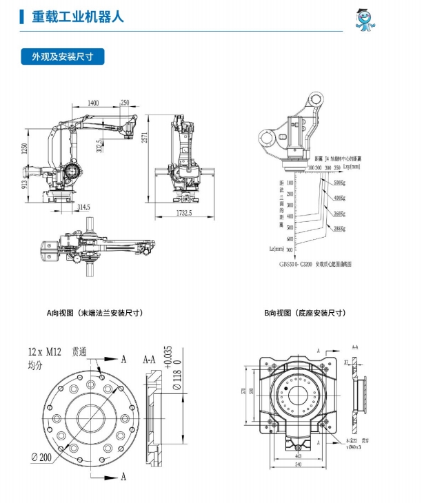 3200���^�ߴ�