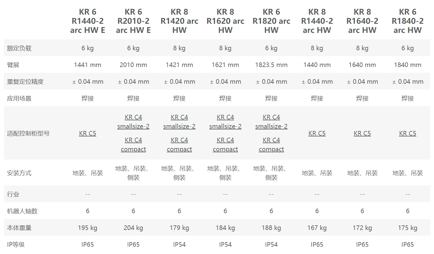 KR CYBERTECH nano ARC ����