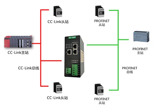 HT3S-PNS-CCS��3��