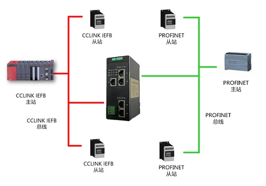 HT3S-PNS-CIS��3��