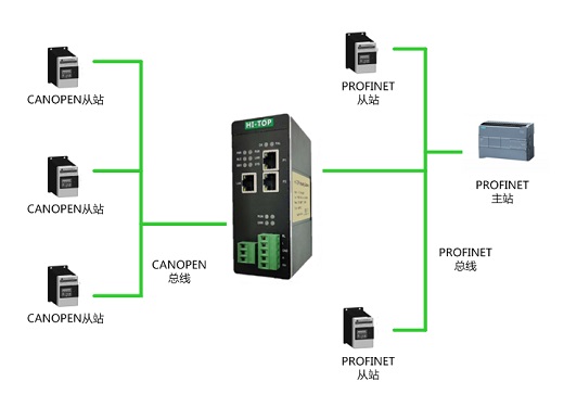 HT3S-PNS-COP��3��