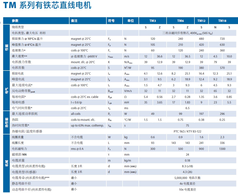 TM����(sh��)