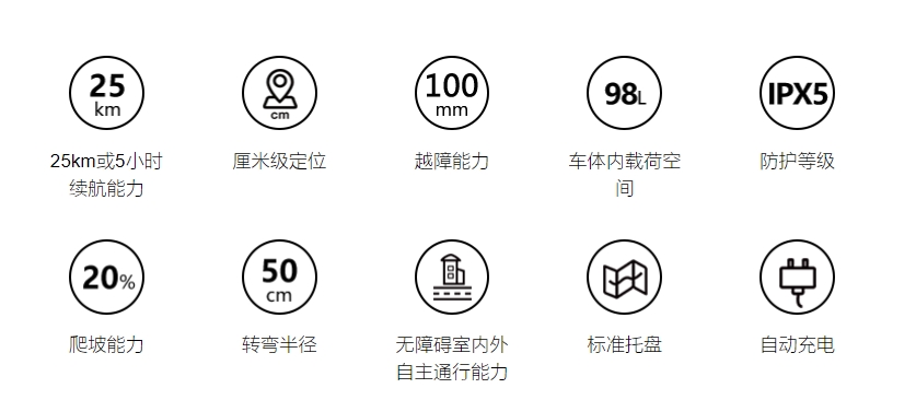 �������ܲ��C����