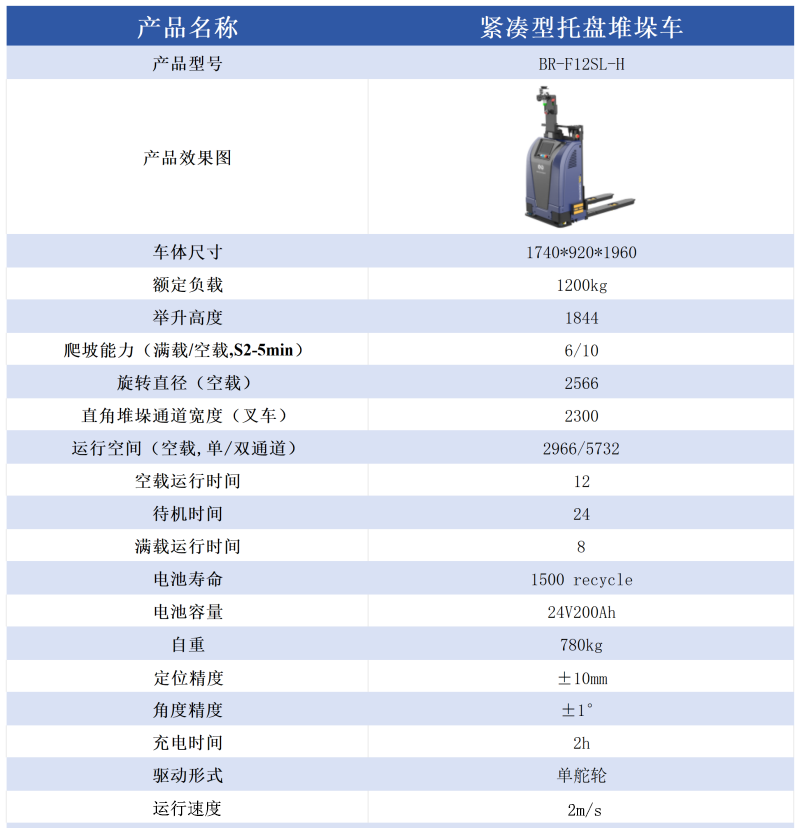 �o�����бP�Ѷ�܇BR-F12SL-H