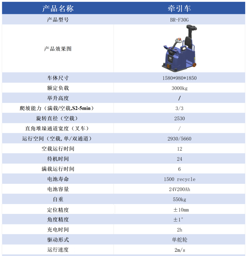 ����܇BR-F30G