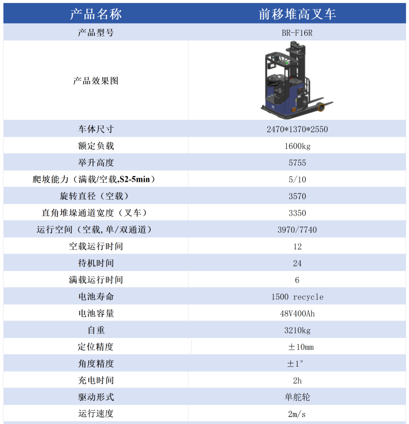 ǰ�ƶѸ߲�܇BR-F16R