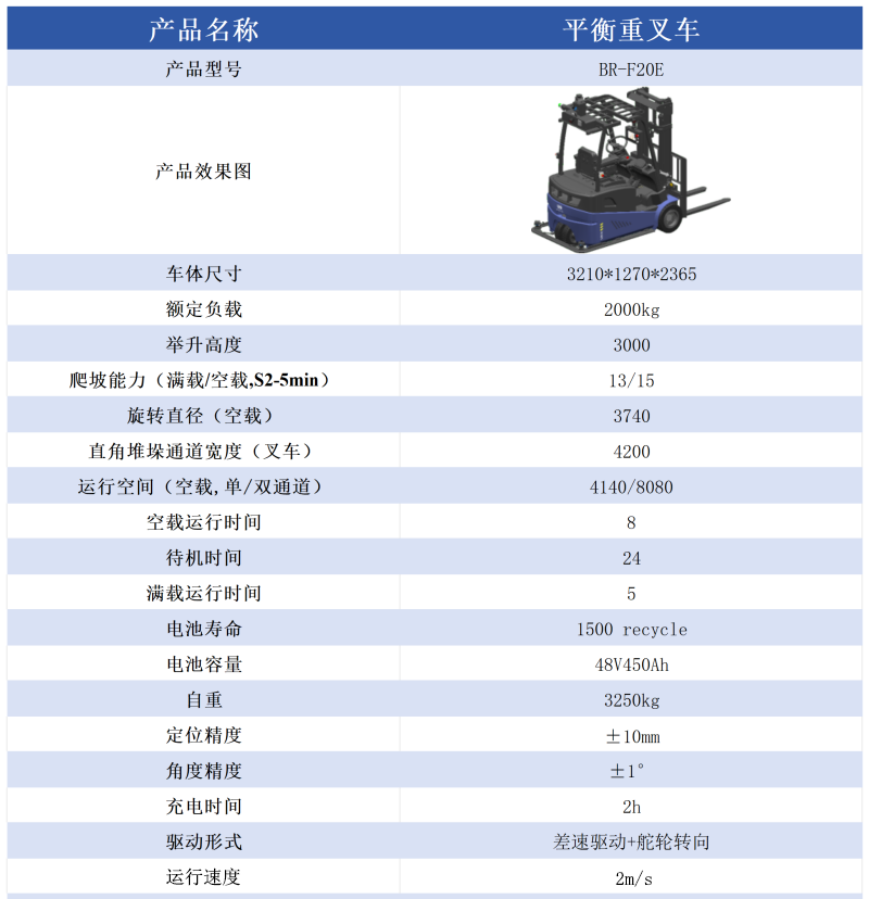 ƽ���ز�܇BR-F20E_����