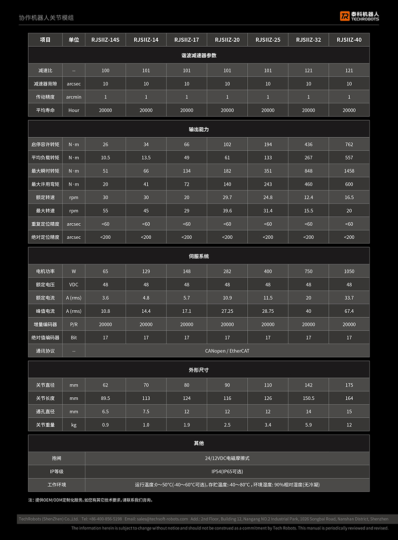 RJSIIZϵ���P(gu��n)��(ji��)ģ�M�x�ͅ���(sh��)