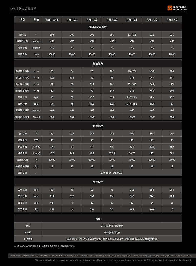 RJSIIϵ���P��ģ�M�x�ͅ���