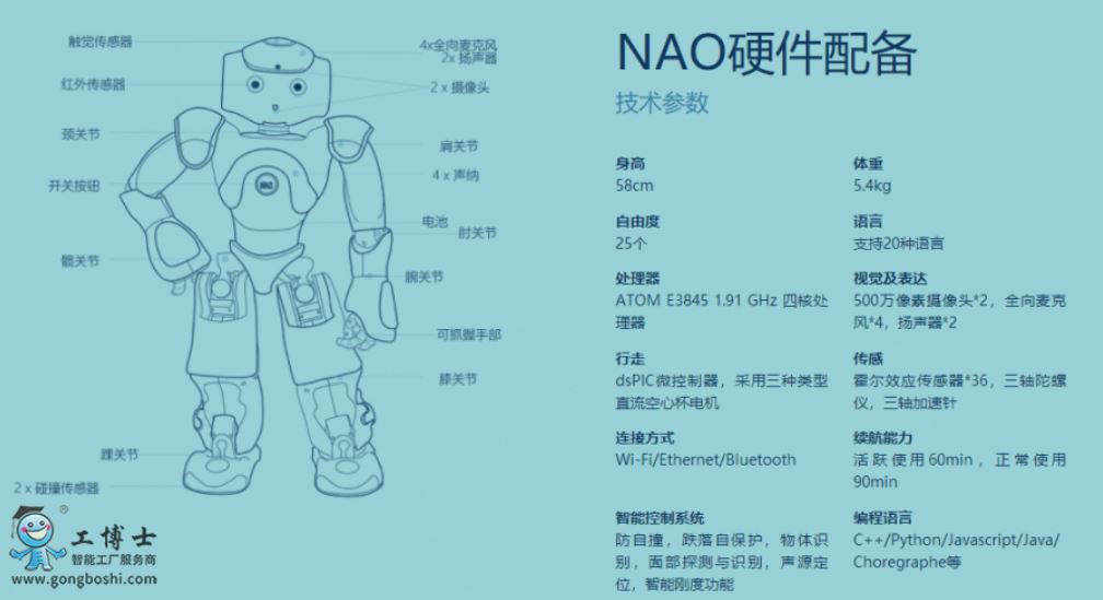  NAO�C����lܛ�y�p�����ΙC����