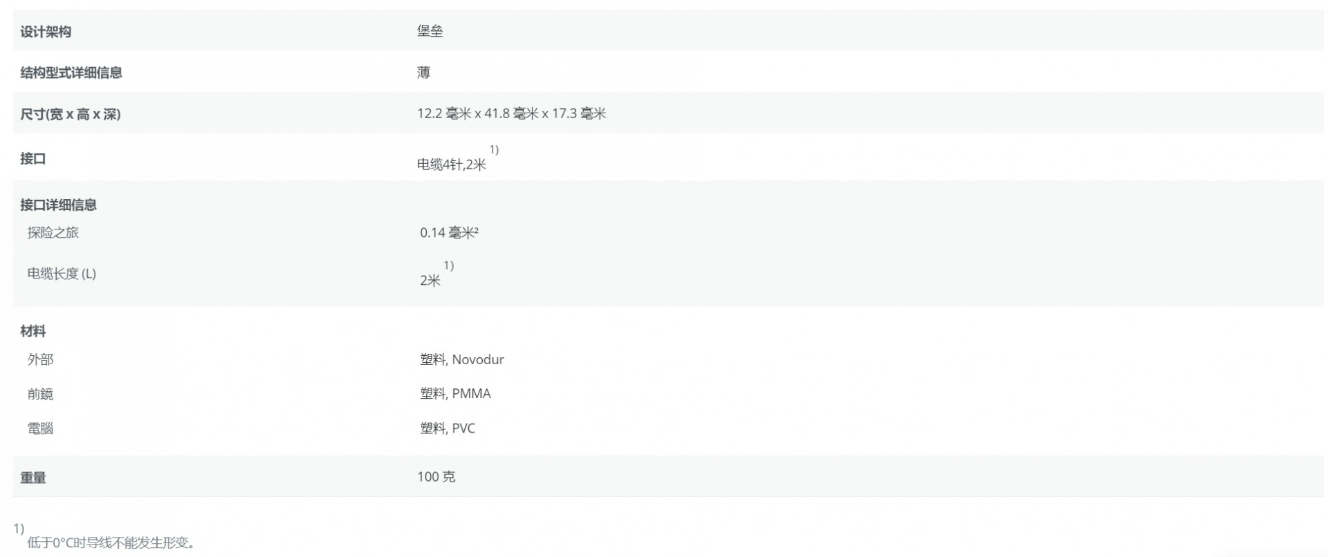 ���g(sh��)����(sh��)