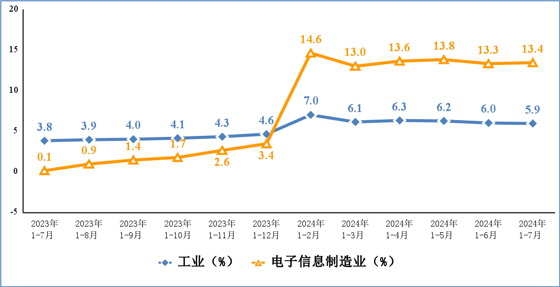 2024��1��7�·������Ϣ����I�\����r