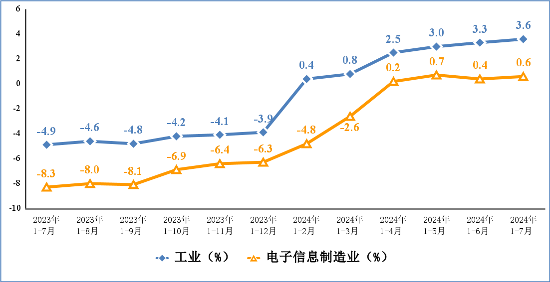 2024��1��7�·������Ϣ����I�\����r